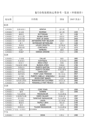 1月份集装箱海运费价格表