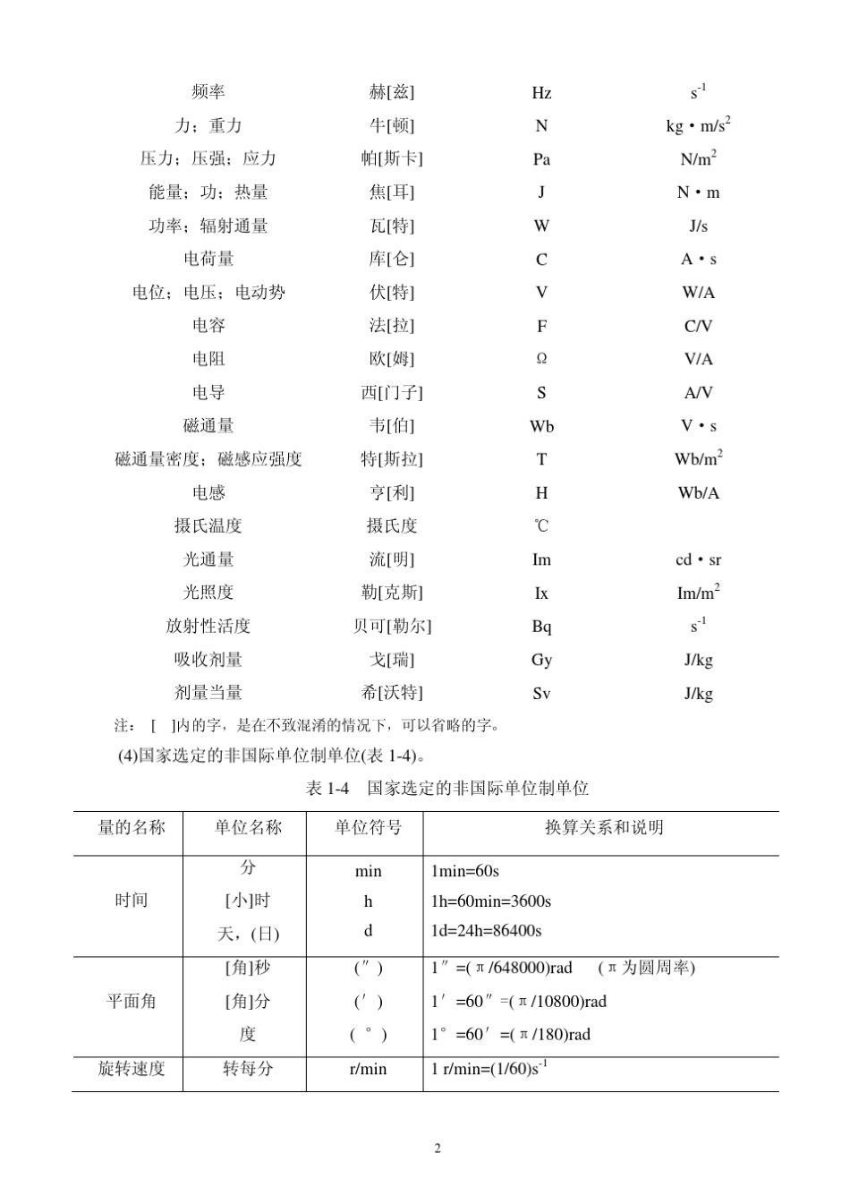 1机泵维修钳工第1章钳工基础_第2页