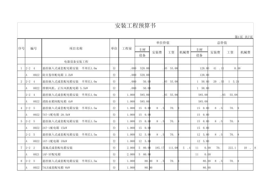 1楼安装工程预算书_第1页