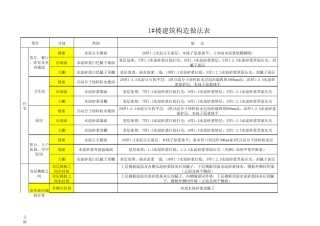1楼建筑构造做法表(2011.1.4)