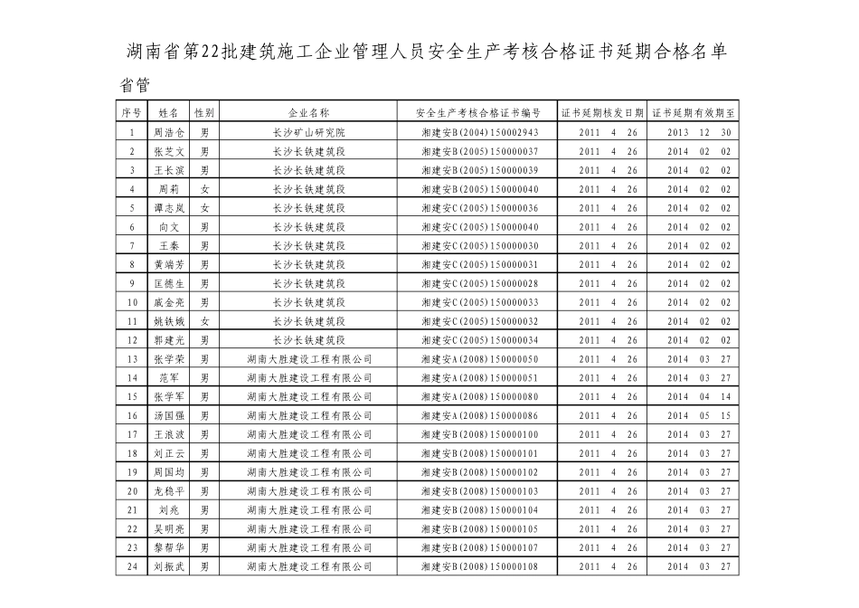 1湖南省第22批建筑施工企业管理人员安全生产考核合格证书延期_第1页