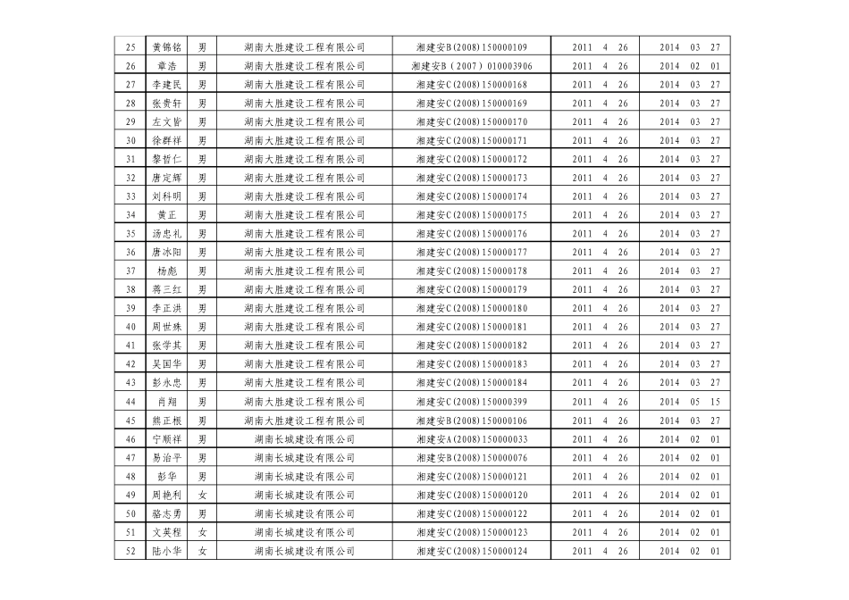 1湖南省第22批建筑施工企业管理人员安全生产考核合格证书延期_第2页