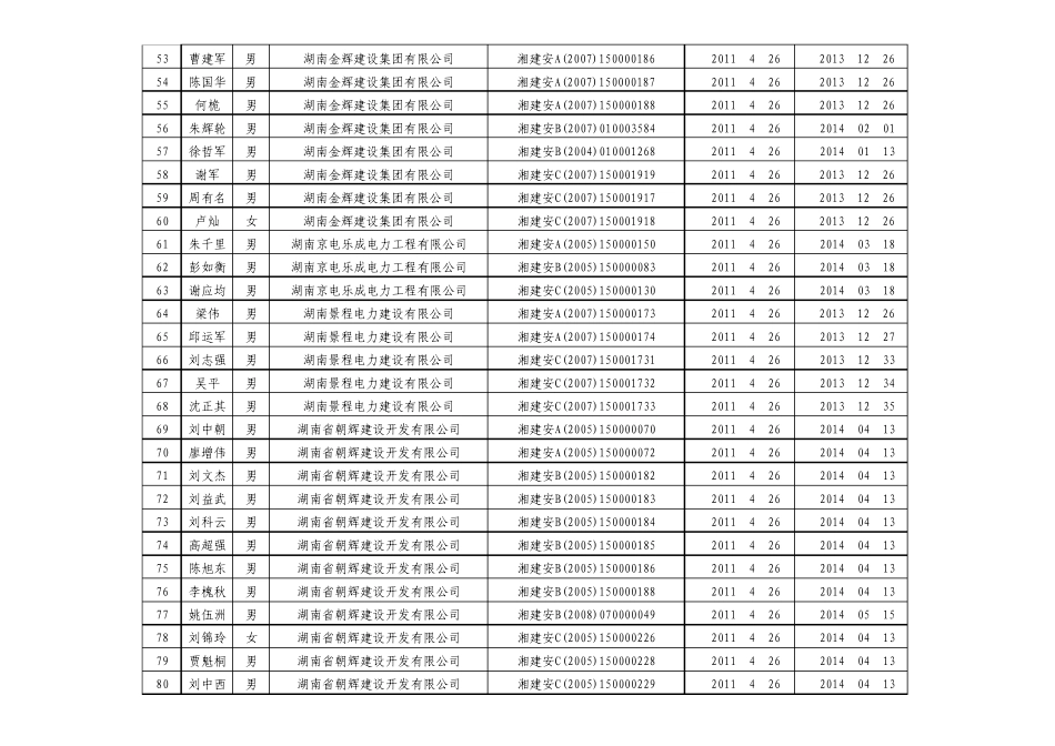 1湖南省第22批建筑施工企业管理人员安全生产考核合格证书延期_第3页