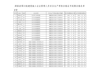 1湖南省第22批建筑施工企业管理人员安全生产考核合格证书延期