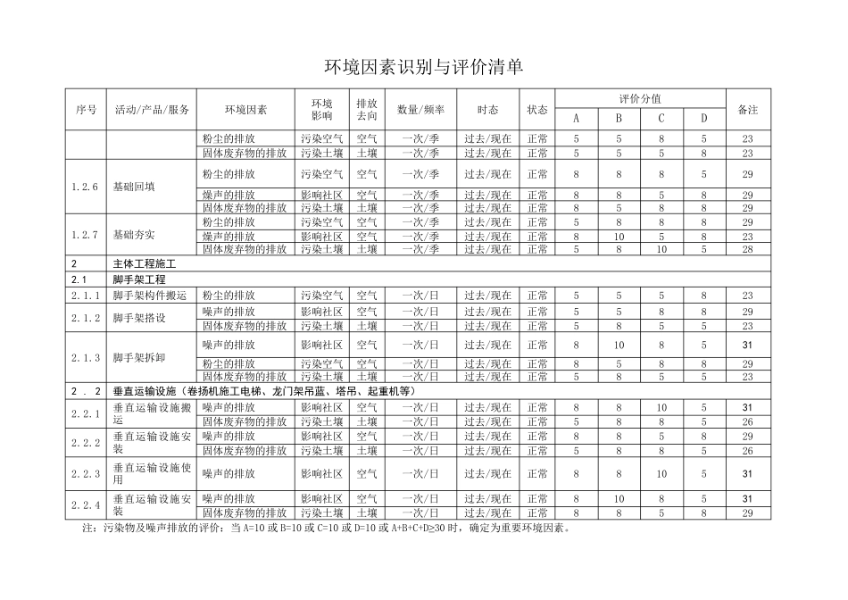 1环境因素识别与评价清单表_第2页