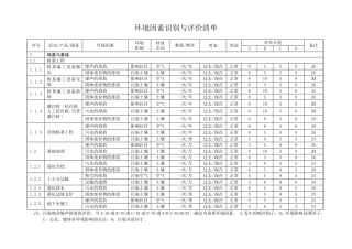 1环境因素识别与评价清单表