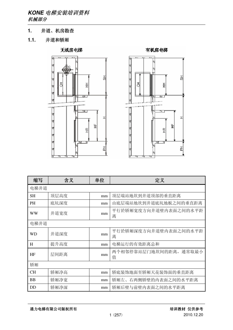 1电梯现场勘查注意事项及国标对机房_第1页