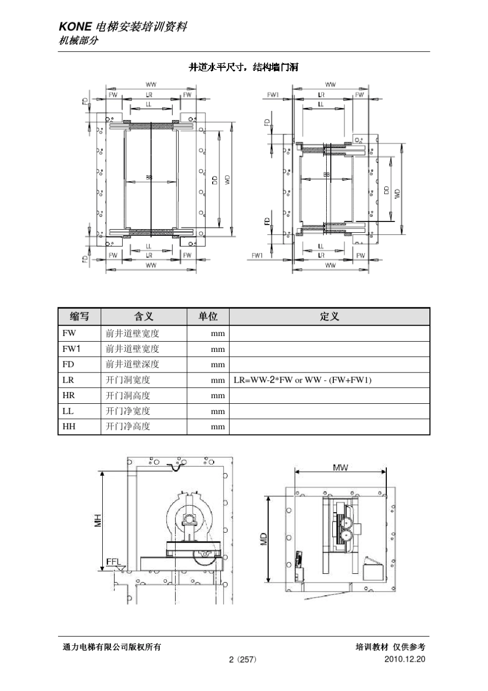 1电梯现场勘查注意事项及国标对机房_第2页