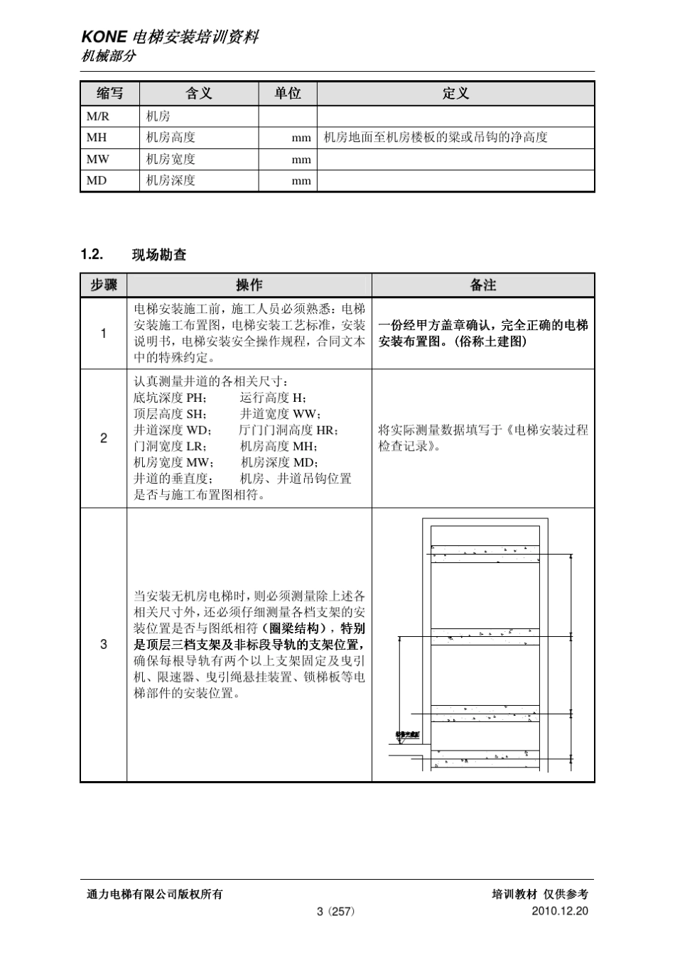 1电梯现场勘查注意事项及国标对机房_第3页