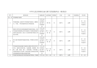 1石油天然气管道保护法检查表