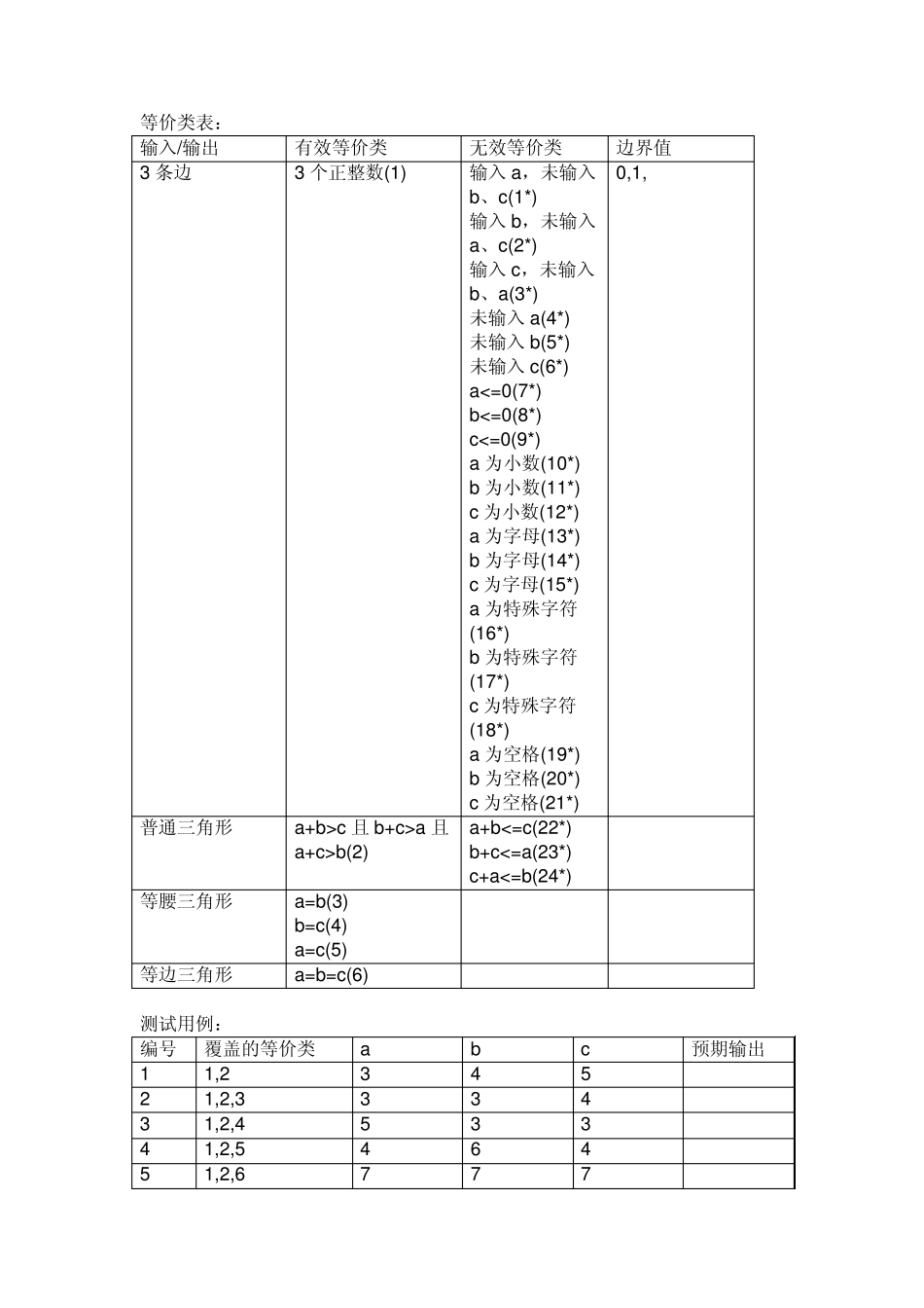 1等价类边界值练习参考_第2页