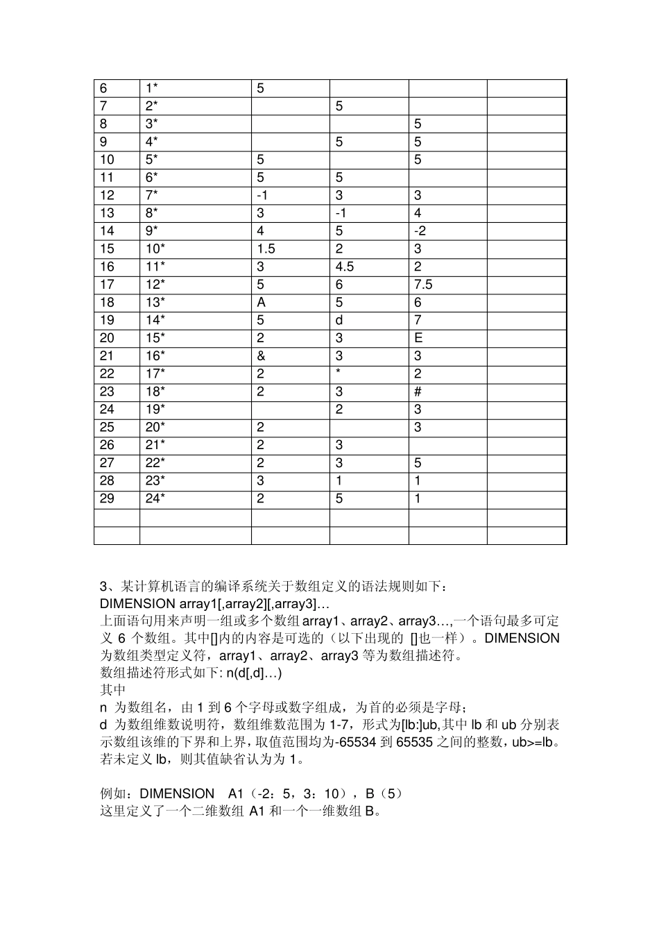 1等价类边界值练习参考_第3页