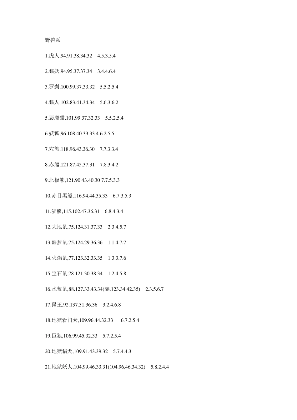 1级宠物满档数据_第1页