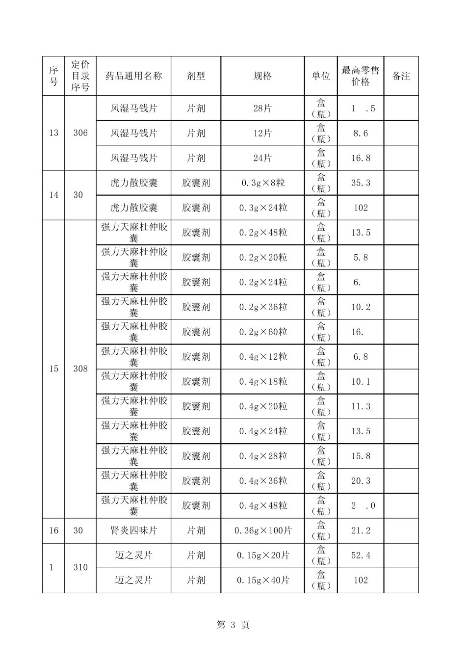 1统一定价药品最高零售价格表sheet1_第3页