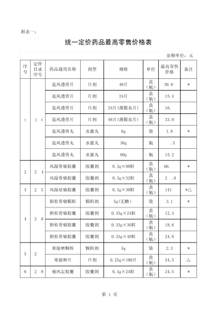 1统一定价药品最高零售价格表sheet1