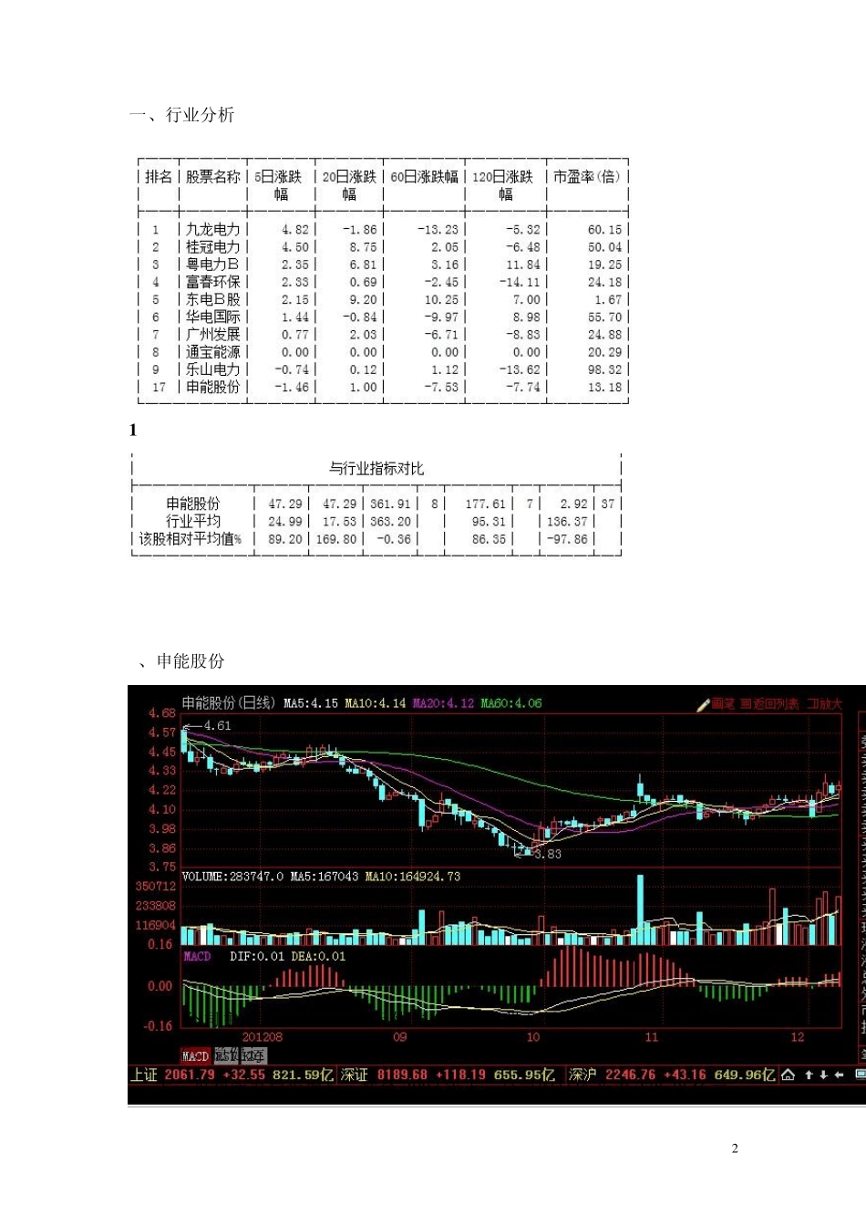 1股票交易模拟实验报告_第2页