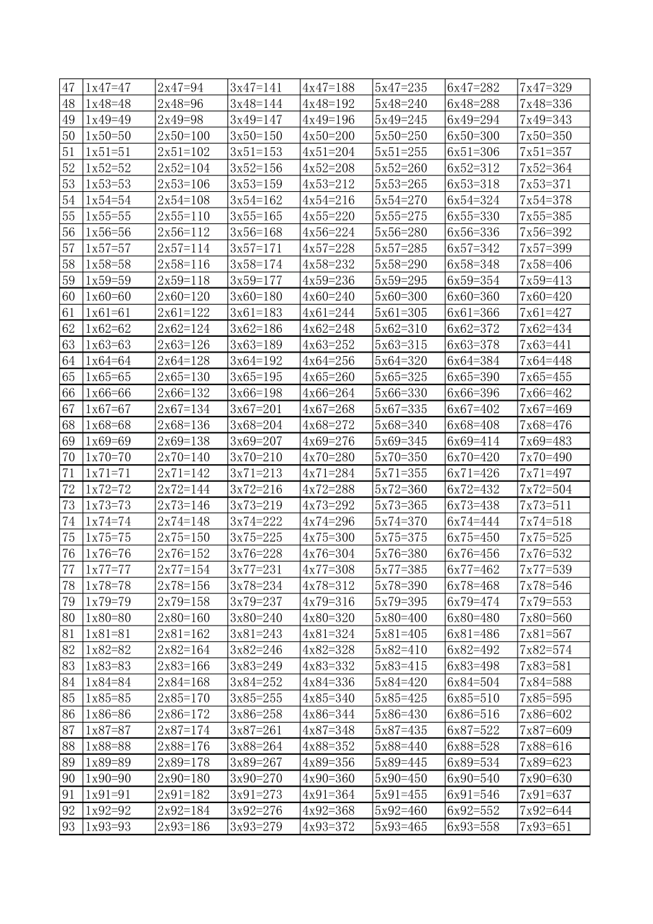 1至99乘法表_第2页