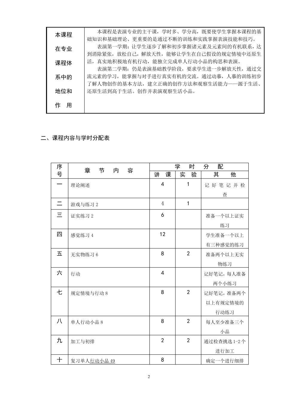 1表演基础训练》课程教学大纲(表演)_第2页
