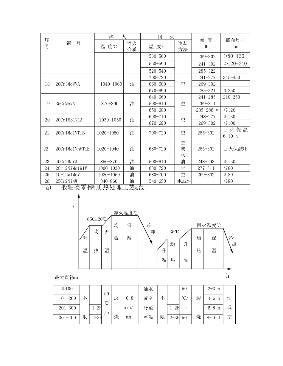 1调质热处理工艺_第3页