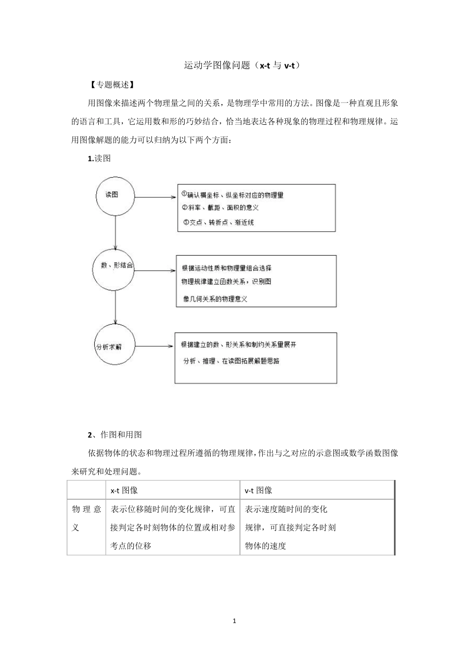 1运动学图像问题(xt与vt)_第1页