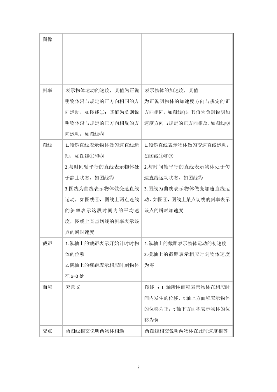 1运动学图像问题(xt与vt)_第2页