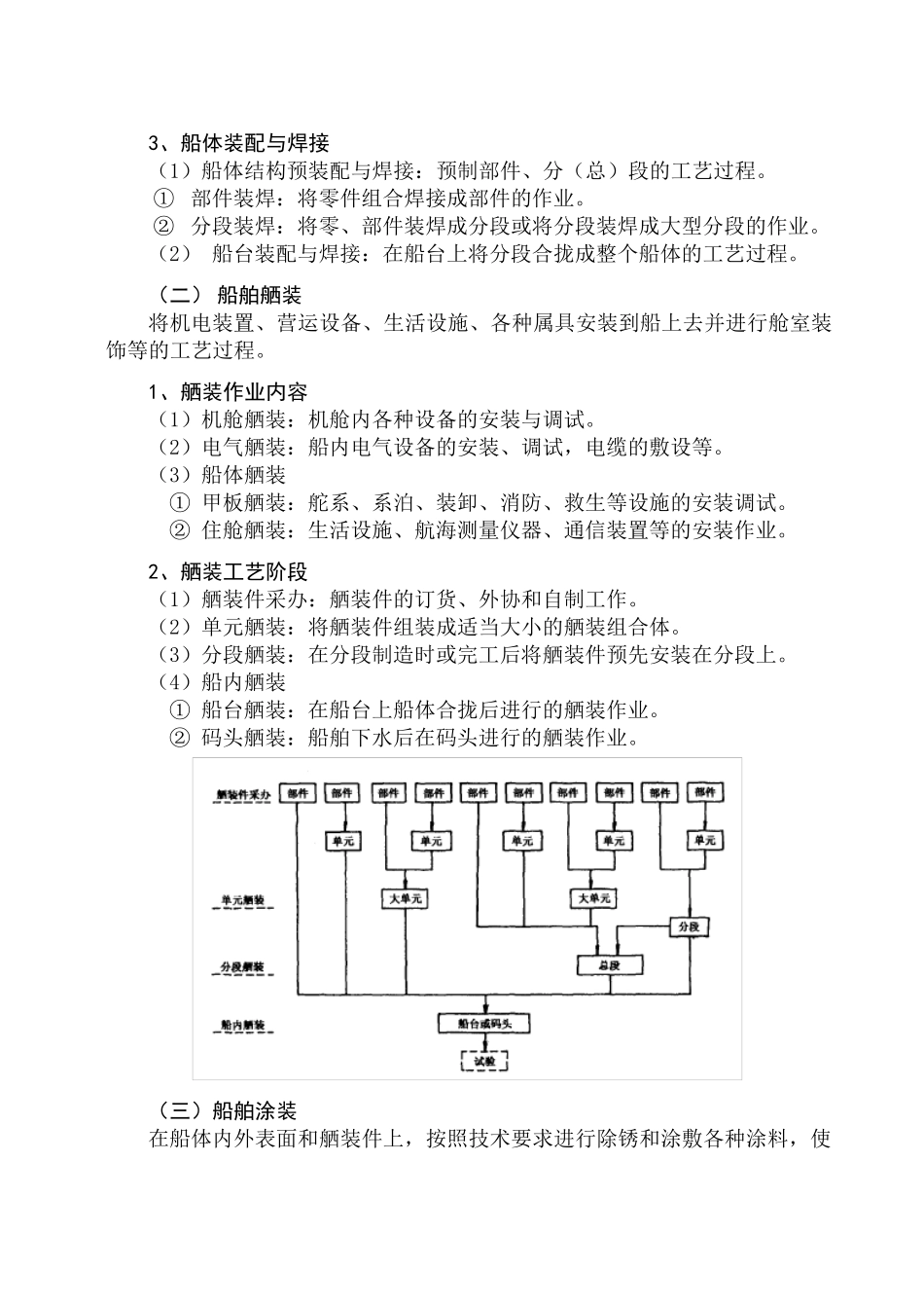 1钢船建造工艺流程_第3页
