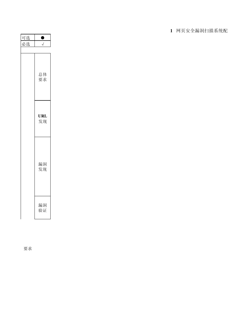 1附表1+网页安全漏洞扫描系统配置标_第1页