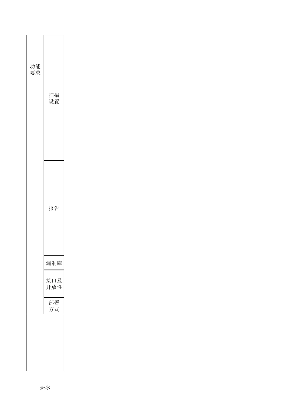 1附表1+网页安全漏洞扫描系统配置标_第2页