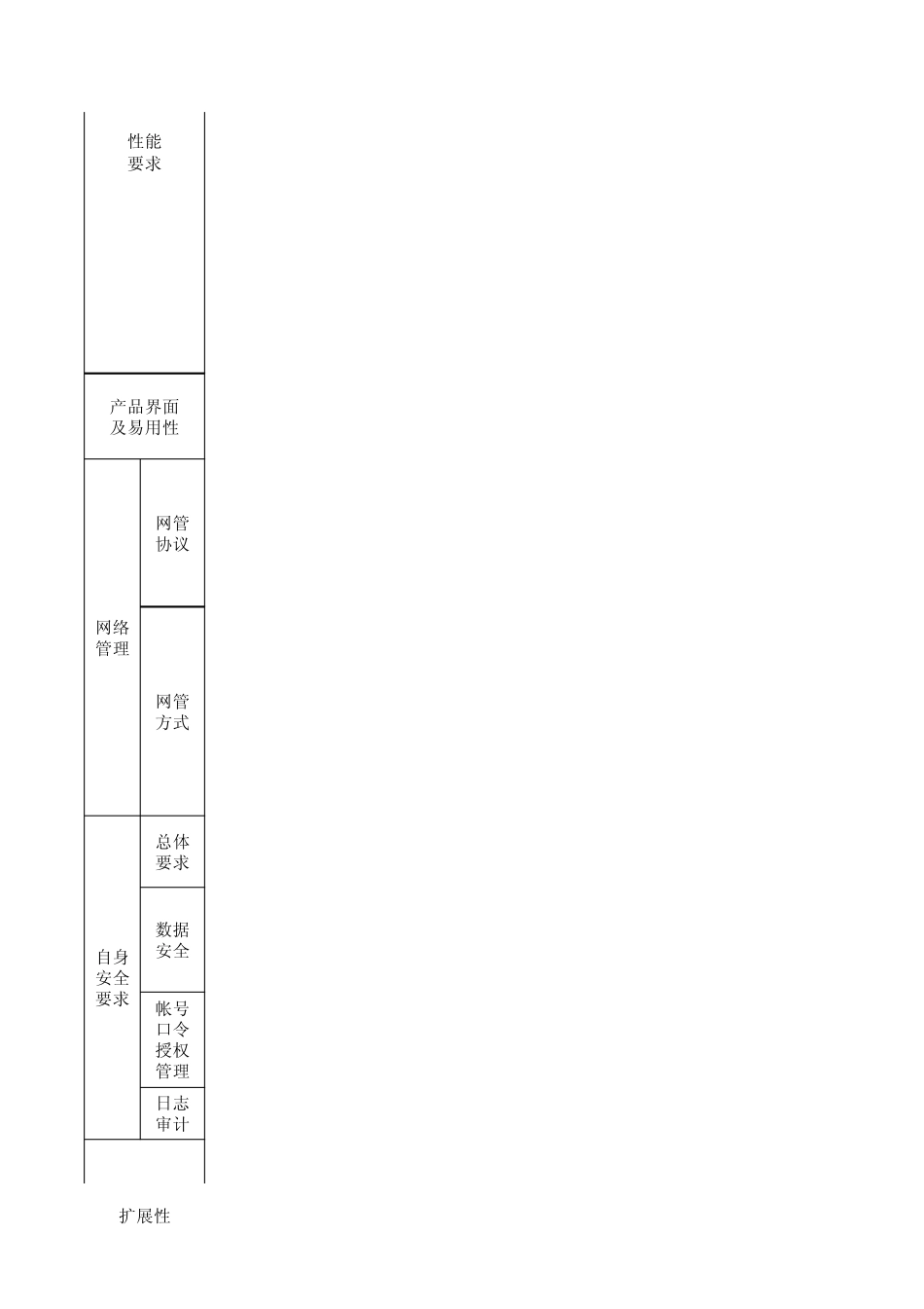 1附表1+网页安全漏洞扫描系统配置标_第3页