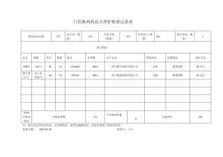 1陈列药品月检查记录表!