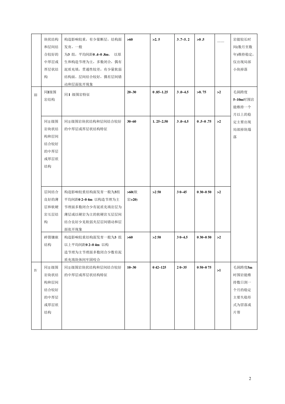1隧道围岩类别划分与判_第2页