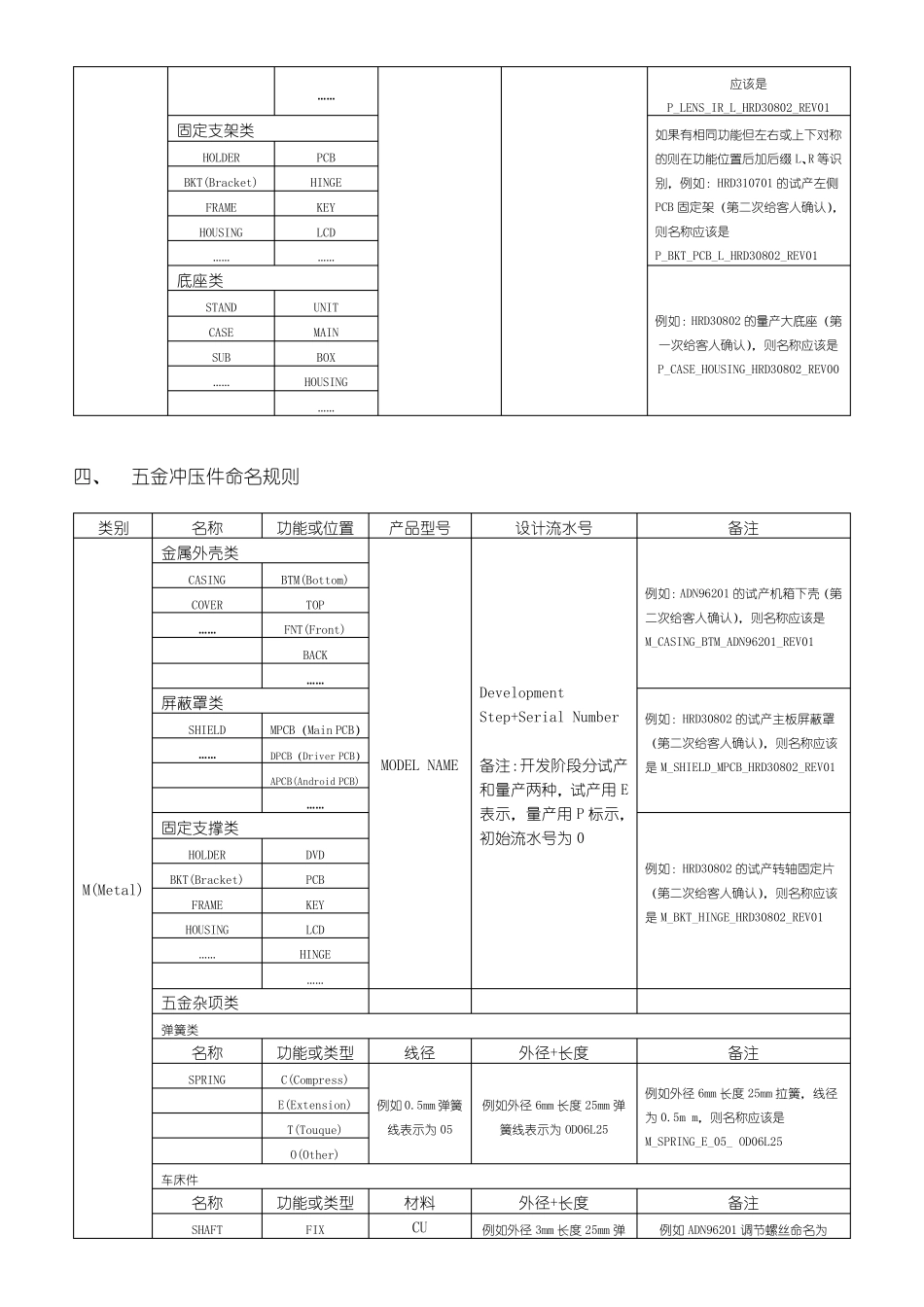 1零件命名要求及3D结构设计规范_第2页