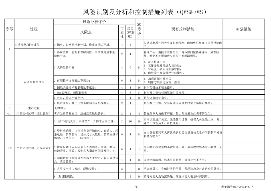 1风险识别及分析和控制措施列表_第1页