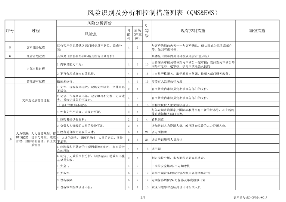 1风险识别及分析和控制措施列表_第2页