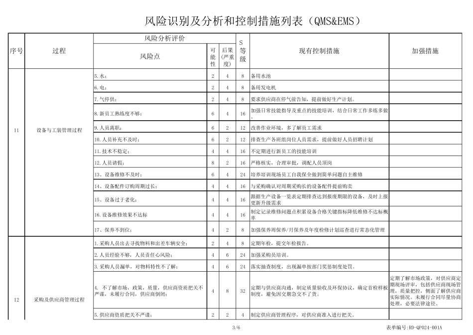 1风险识别及分析和控制措施列表_第3页
