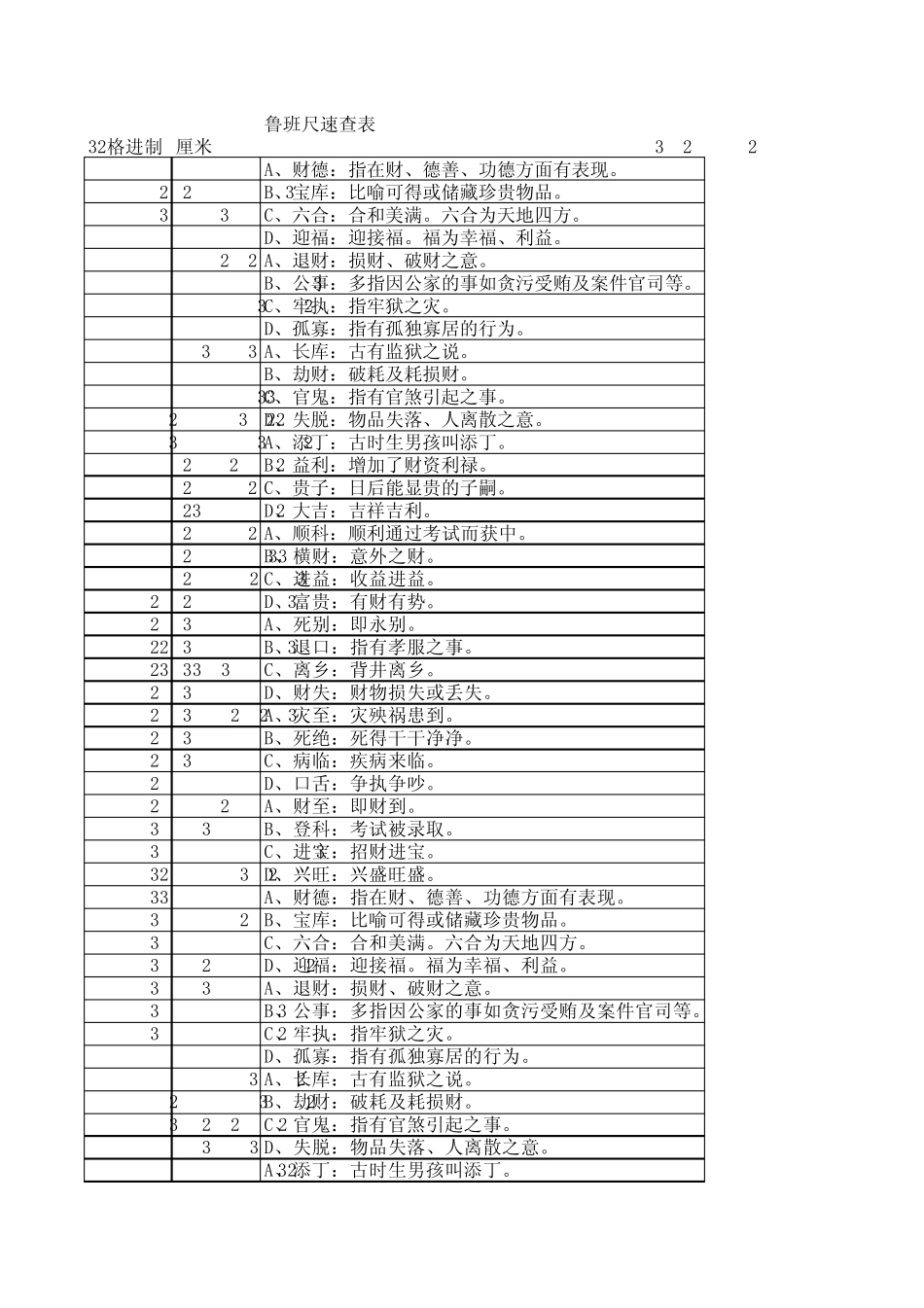 1鲁班尺和丁兰尺速查表_第1页