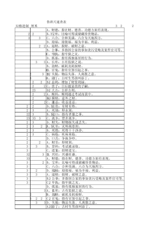 1鲁班尺和丁兰尺速查表