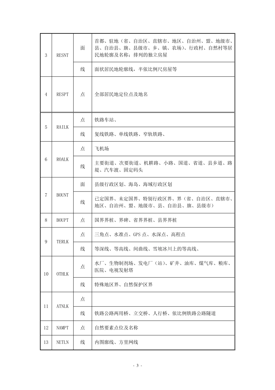 1：50000DLG数据说明_第3页