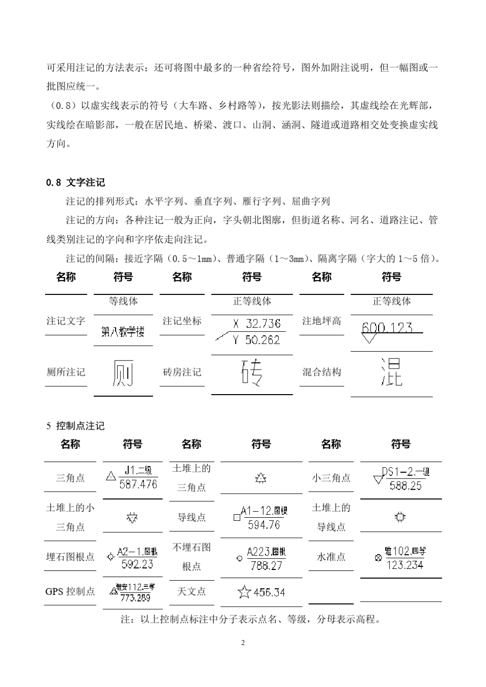 1：5000地形图绘制标准_第2页