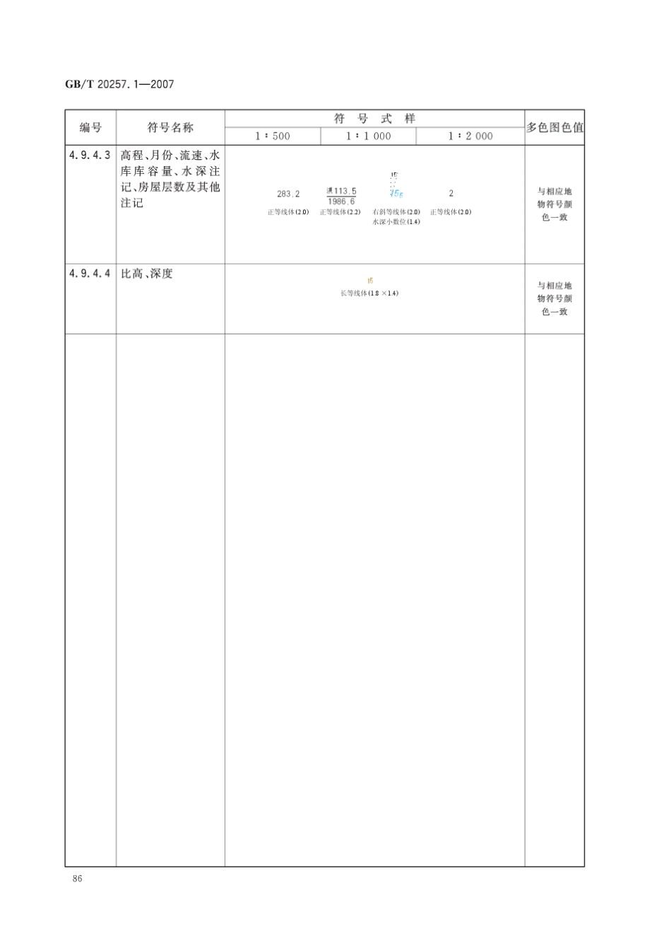 1：500、1：1000、1：2000地形图图式(91100)_第3页