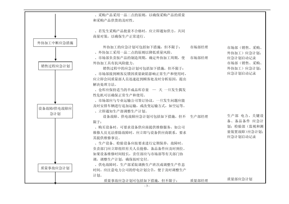 2.06应急计划管理程序_第3页