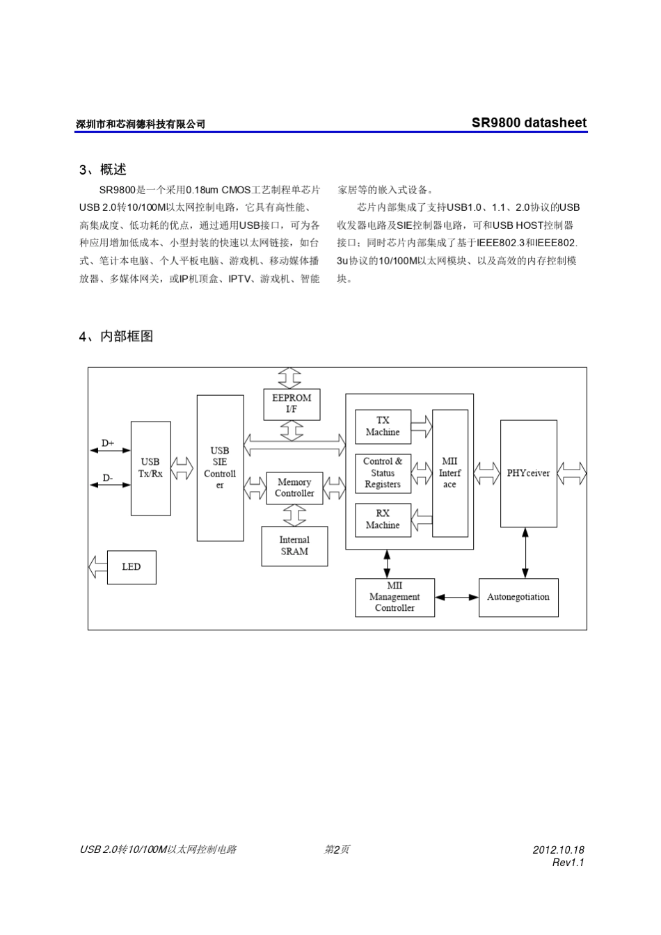 2.0USB转以太网方案设计原理_第2页