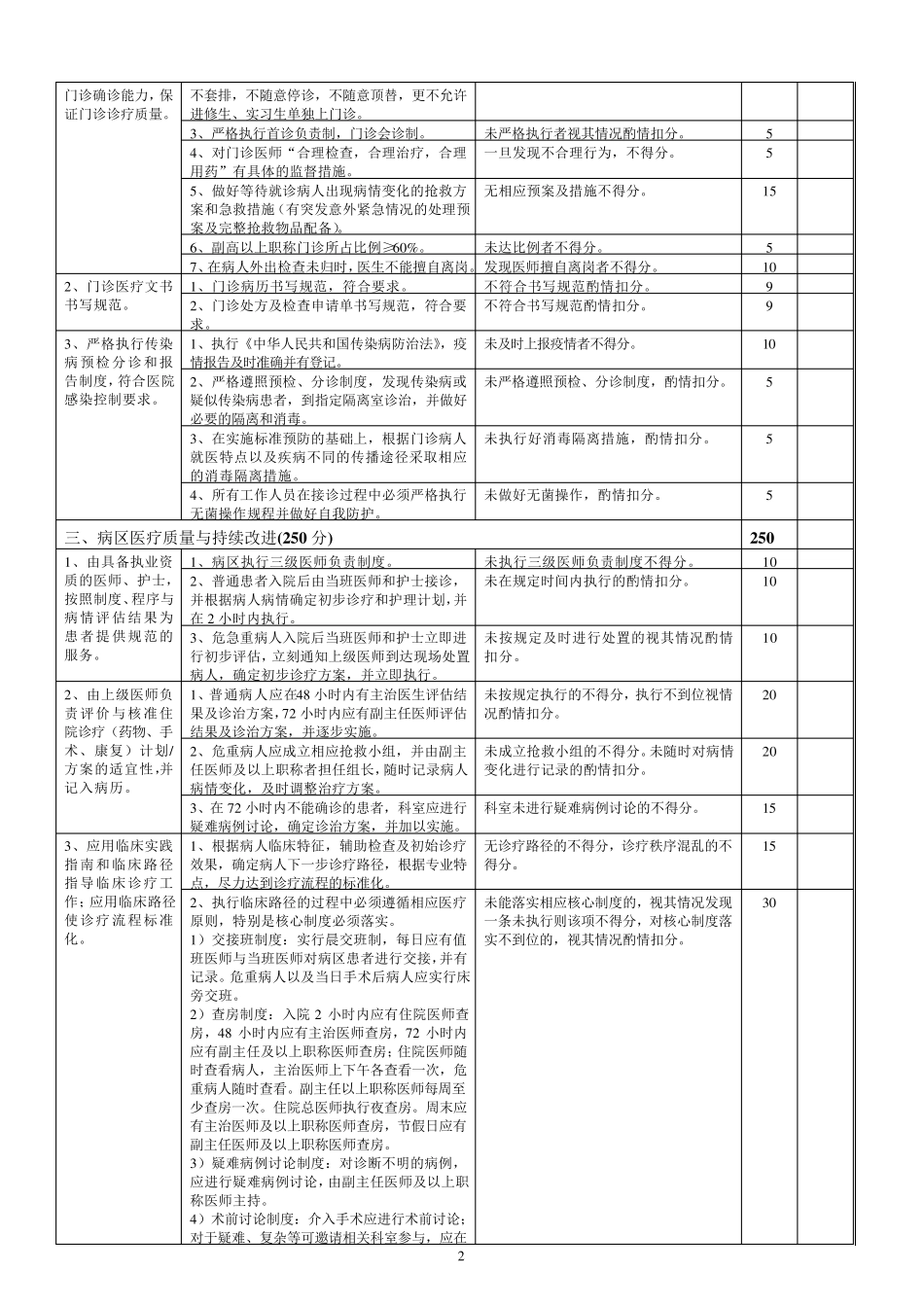 2.16老年病科医疗质量评价体系与考核标准_第2页