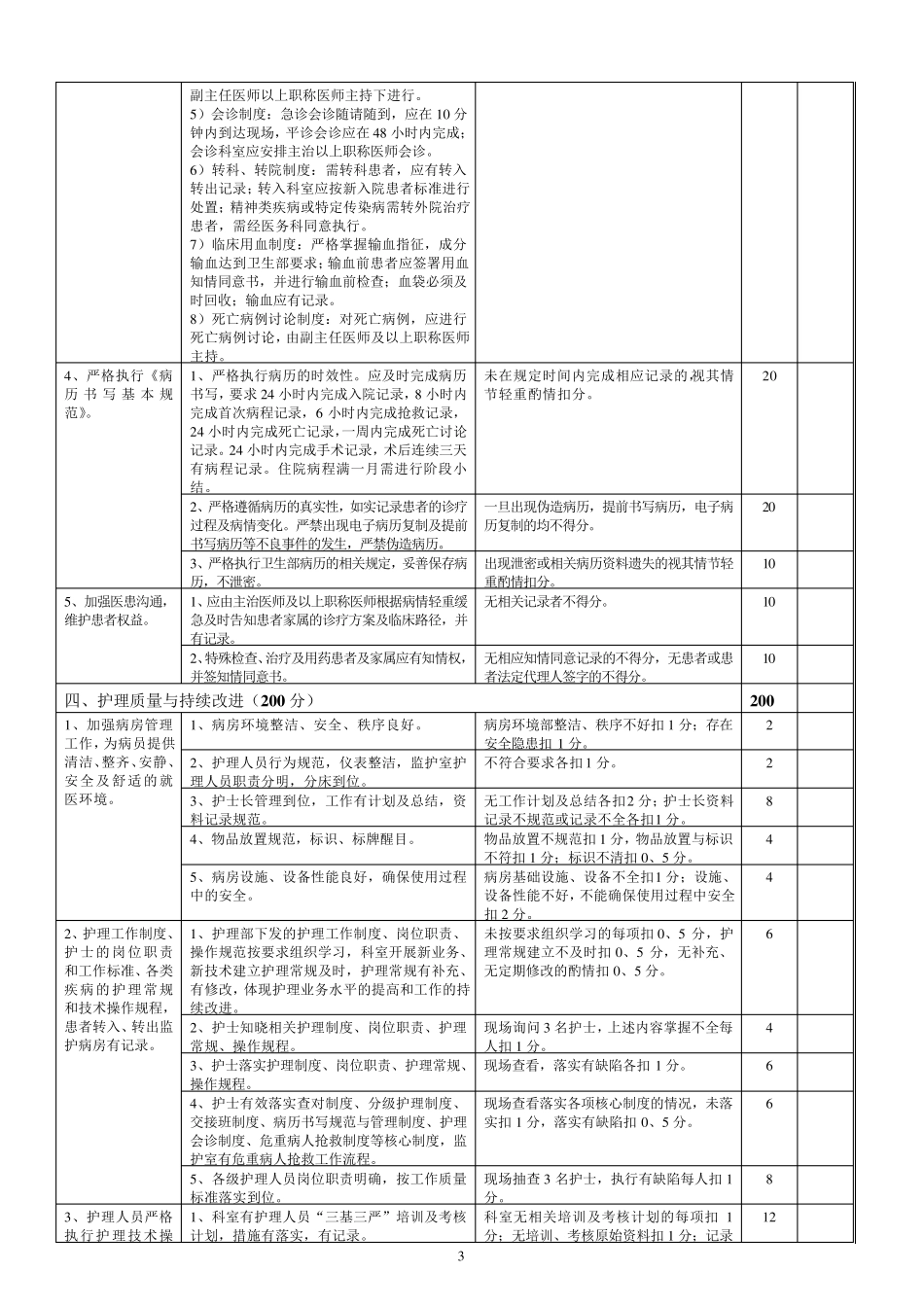 2.16老年病科医疗质量评价体系与考核标准_第3页