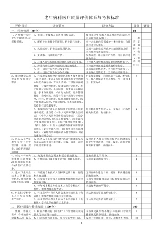 2.16老年病科医疗质量评价体系与考核标准