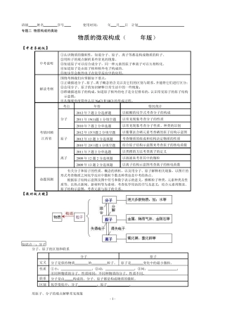 2.1物质的微观构成(2013年版)[中考化学专题复习]