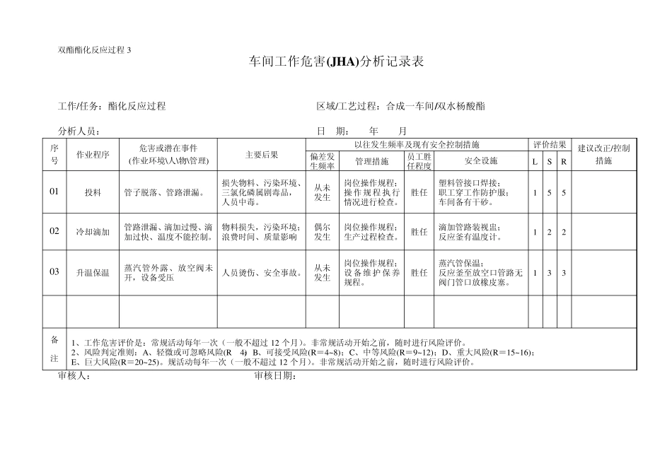 2.2.3、车间工作危害(JHA)分析记录表_第1页