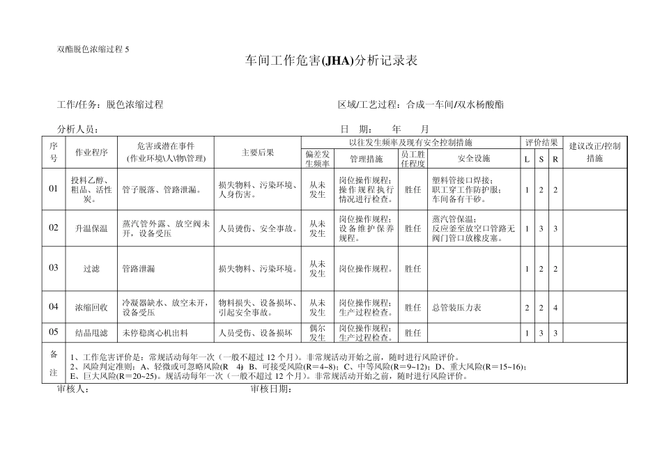 2.2.3、车间工作危害(JHA)分析记录表_第3页