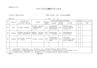 2.2.3、车间工作危害(JHA)分析记录表