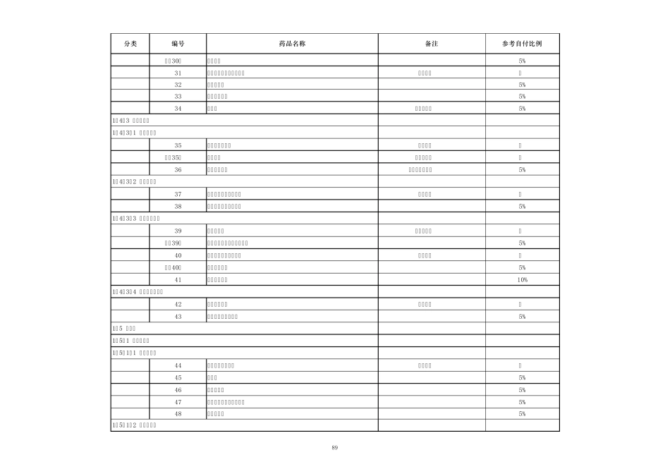 2.2011年版福建省新农合药品报销目录无医保编码_第3页